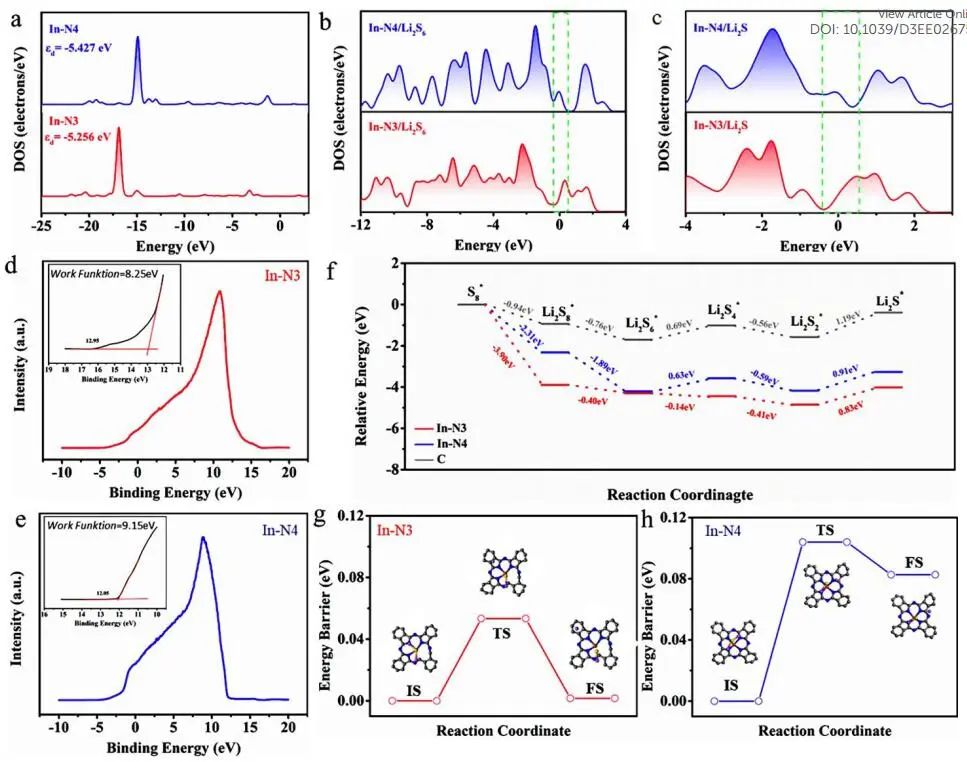 計(jì)算文獻(xiàn)速遞：Nature Catalysis、EES、JACS、Chem、EnSM、Nat. Commun.等！