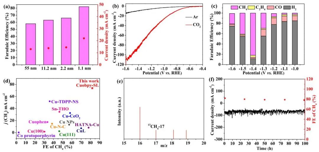 計(jì)算文獻(xiàn)速遞：Nature Catalysis、EES、JACS、Chem、EnSM、Nat. Commun.等！