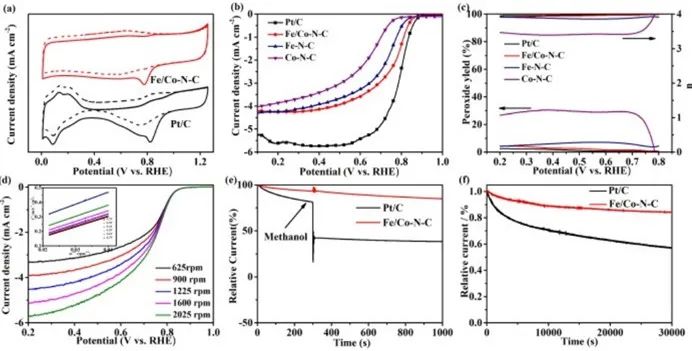 催化頂刊集錦：ACS Catalysis、AEM、ACS Nano、JMCA、JEM、Small等成果！