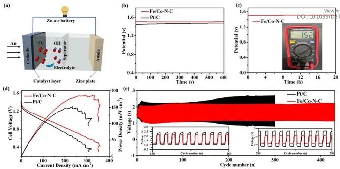 催化頂刊集錦：ACS Catalysis、AEM、ACS Nano、JMCA、JEM、Small等成果！