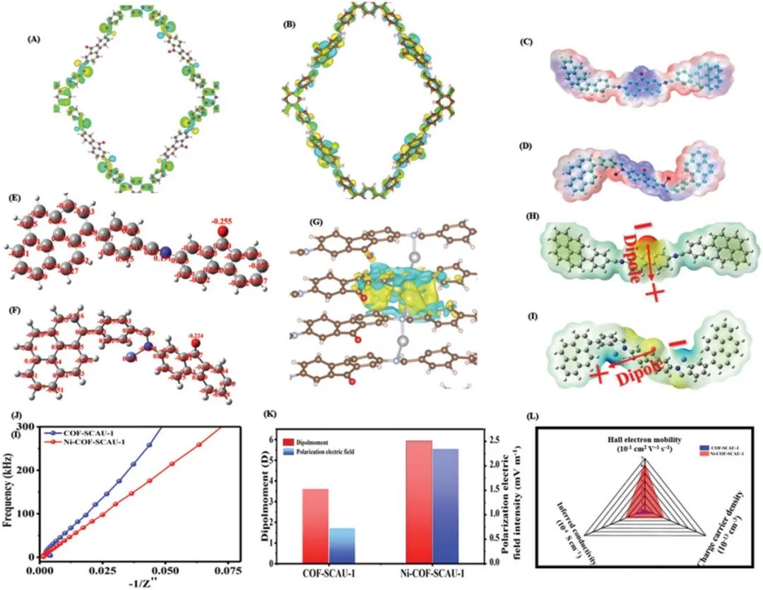 催化頂刊集錦：ACS Catalysis、AEM、ACS Nano、JMCA、JEM、Small等成果！