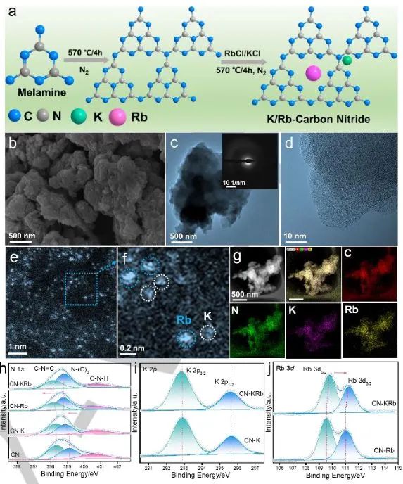 計算+實驗頂刊集錦：Nature子刊、Angew.、AEM、AFM、ACS Catal.、Small等成果精選！