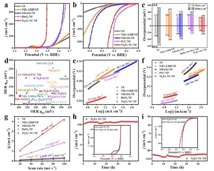 催化頂刊集錦：JACS、ACS Catalysis、Small、JMCA、CEJ、Angew、Carbon Energy等成果