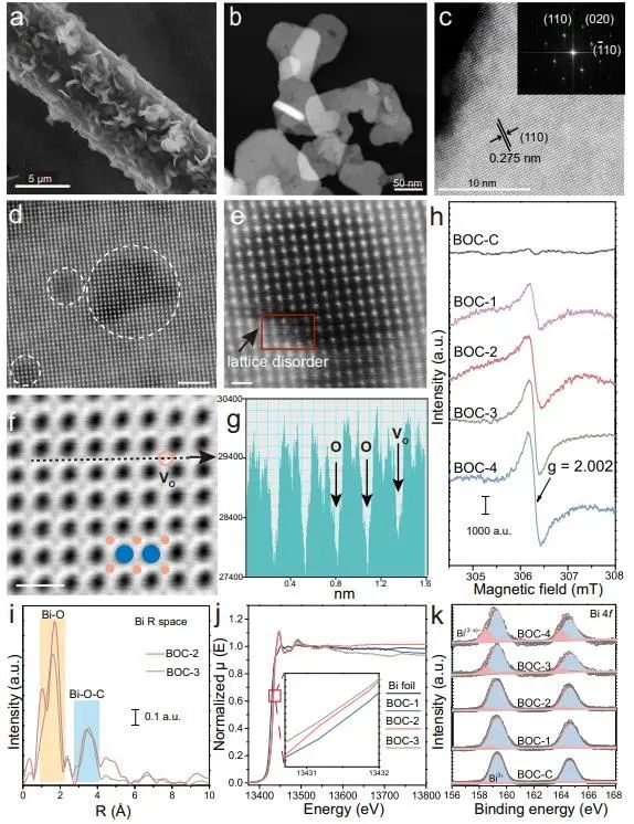 Nature子刊：氧空位工程改善羥基吸附促進(jìn)水分解，實(shí)現(xiàn)太陽(yáng)能驅(qū)動(dòng)的高效CO2RR