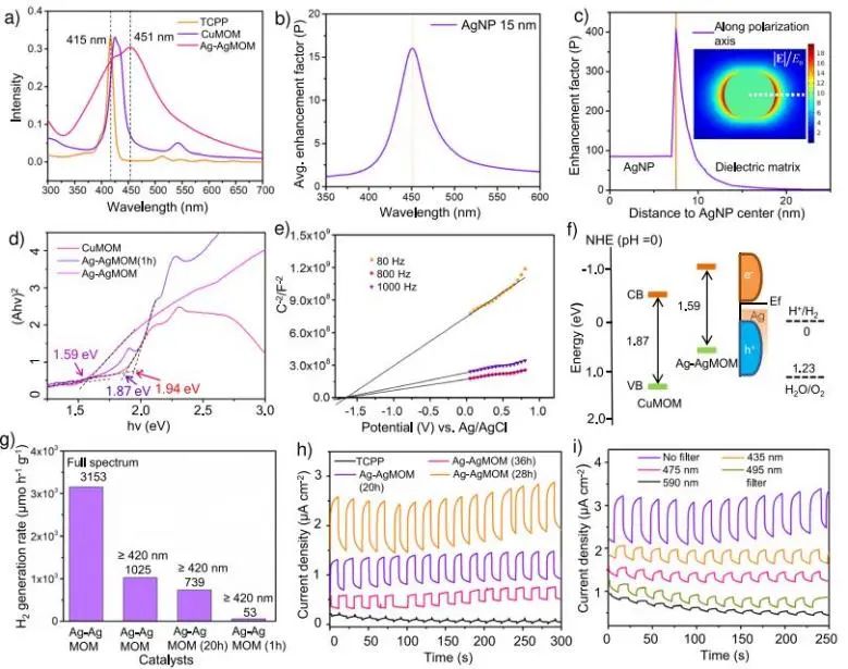 Nature子刊：1+1>2! Ag納米顆粒與金屬-有機基質間的協(xié)同作用增強光催化析氫