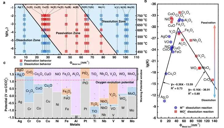 催化頂刊集錦：Nature子刊、JACS、EES、AM、AFM、Nano Letters等成果