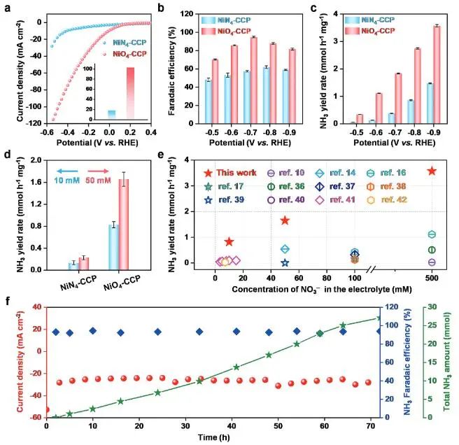 催化頂刊集錦：Nature子刊、JACS、EES、AM、AFM、Nano Letters等成果