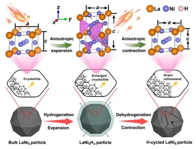 催化頂刊集錦：Nature子刊、JACS、AM、ACS Catalysis、ACS Nano等成果集錦！