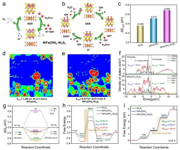 催化頂刊集錦：Nature子刊、JACS、AM、ACS Catalysis、ACS Nano等成果集錦！