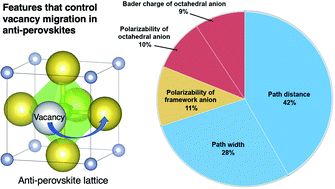 ?JMCA: 機(jī)器學(xué)習(xí)揭示控制固體電解質(zhì)中離子遷移率的因素