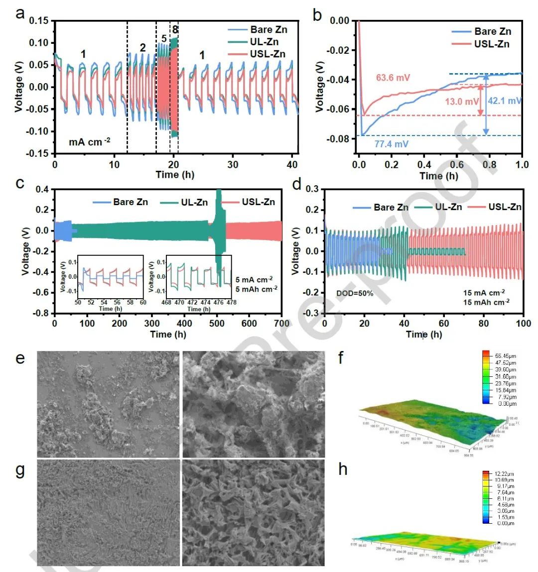 王二東Nano Energy：水系鋅金屬全電池，循環(huán)1200次容量保持95.4%！