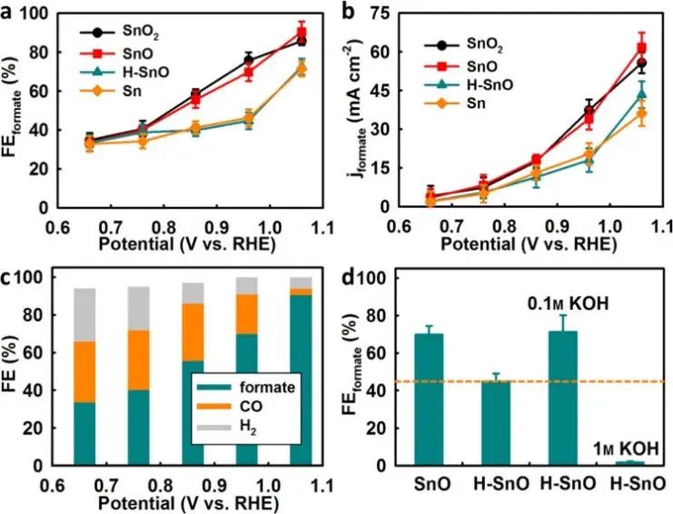 8篇催化頂刊：EES、Angew、ACS Catal.、Nano Energy、Adv. Sci.等