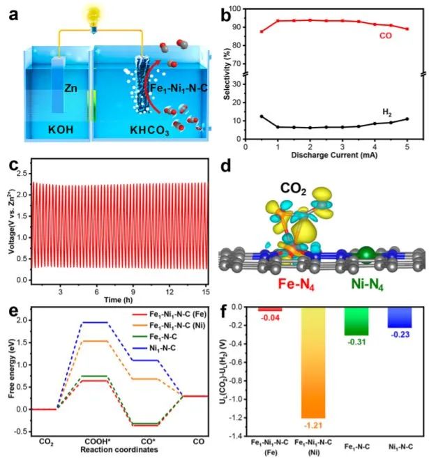 8篇催化頂刊：JACS、ACS Catal.、Nano Energy、JMCA、Chem. Eng. J.等成果