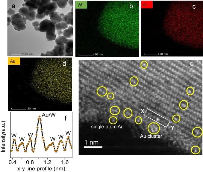 8篇催化頂刊：JACS、ACS Catal.、Nano Energy、JMCA、Chem. Eng. J.等成果