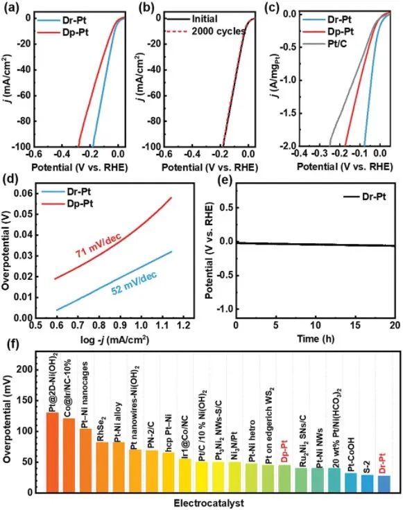 8篇催化頂刊：JACS、Nano Lett.、ACS Catal.、AM/Adv. Sci.、Small等最新成果