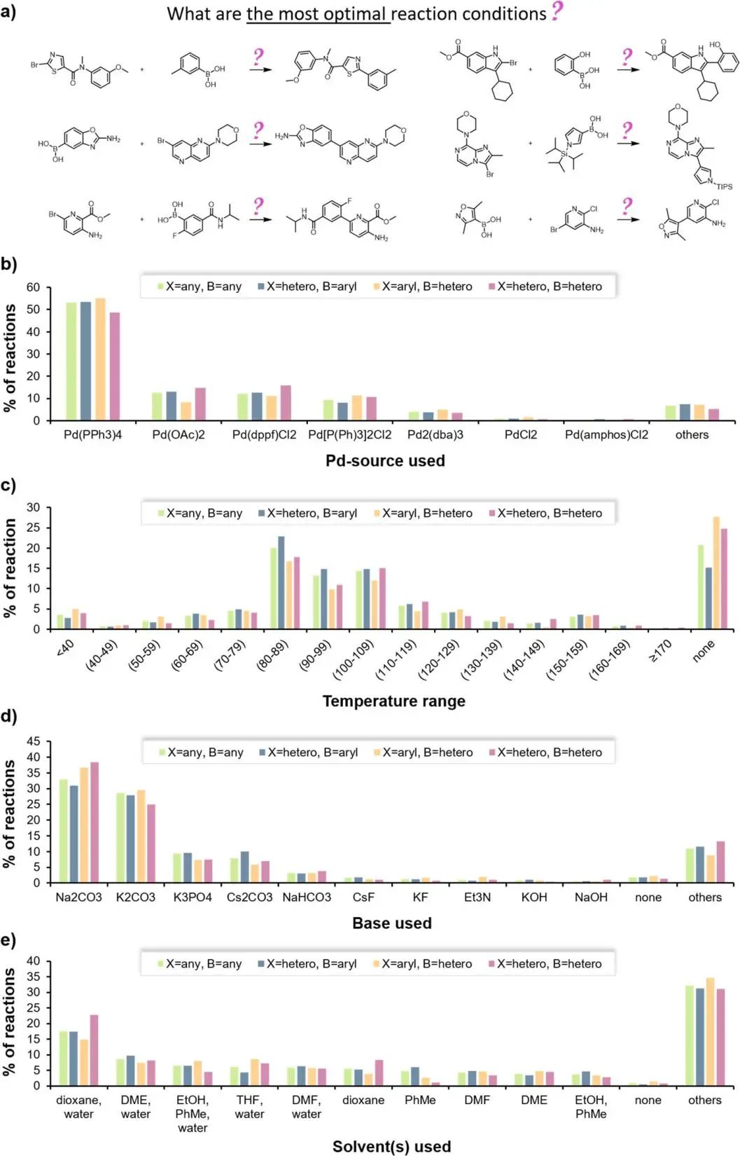 機(jī)器學(xué)習(xí)頂刊匯總：Nature、AM、JACS、Angew、Small Methods等成果