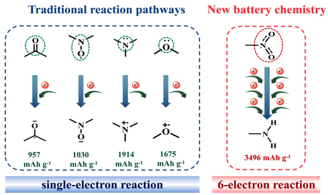 天大許運(yùn)華PNAS：史上最強(qiáng)有機(jī)正極，1338mAh/g！