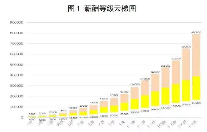 薪酬分配向科技人才傾斜，戰(zhàn)略科學(xué)家、頂尖領(lǐng)軍人才等可上不封頂！人社部發(fā)布《國有企業(yè)科技人才薪酬分配指引》