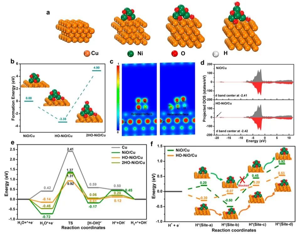 催化頂刊集錦：ACS Nano、ACS Catalysis、Small、Nano Letters等最新成果