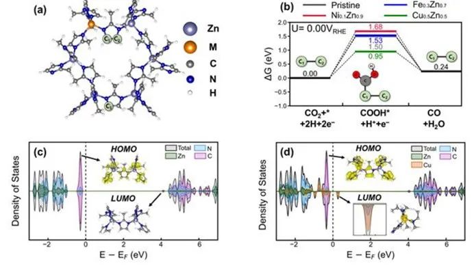 三單位聯(lián)合AM：過渡金屬離子摻雜ZIF-8增強(qiáng)CO2電化學(xué)還原反應(yīng)