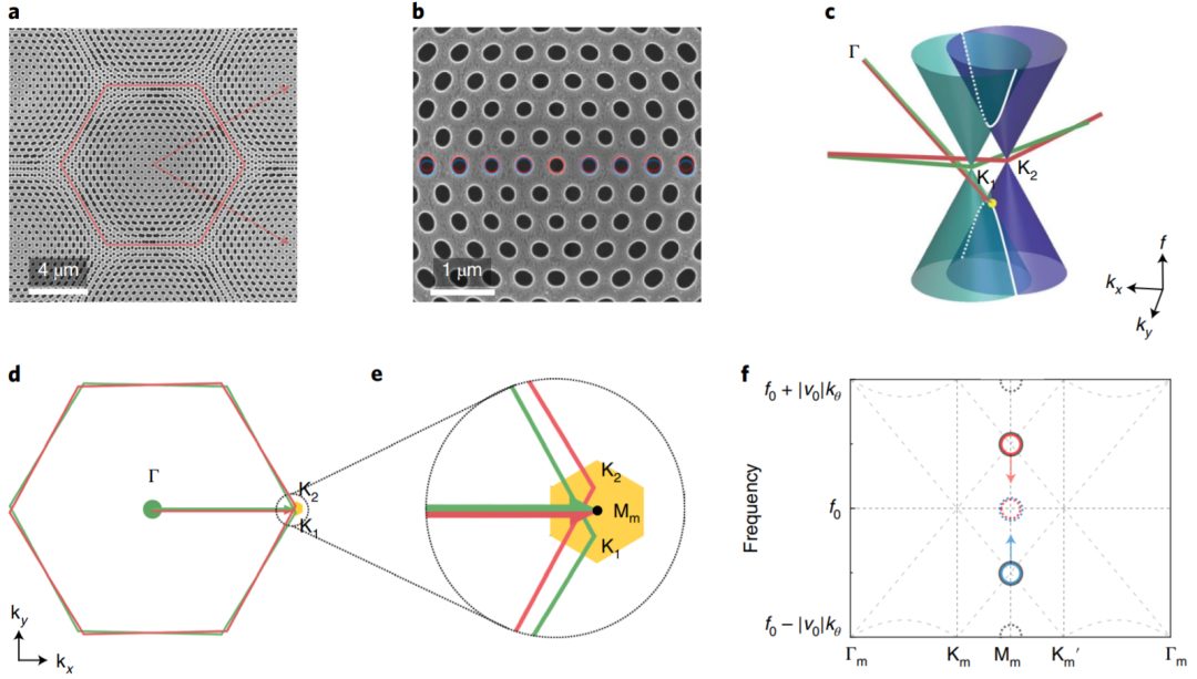 北大，魔角石墨烯，Nature Nanotechnology