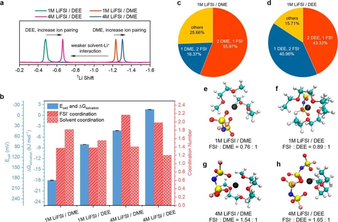 ?斯坦福大學(xué)崔屹/鮑哲南一周內(nèi)再發(fā)JACS，高壓電解液新突破！