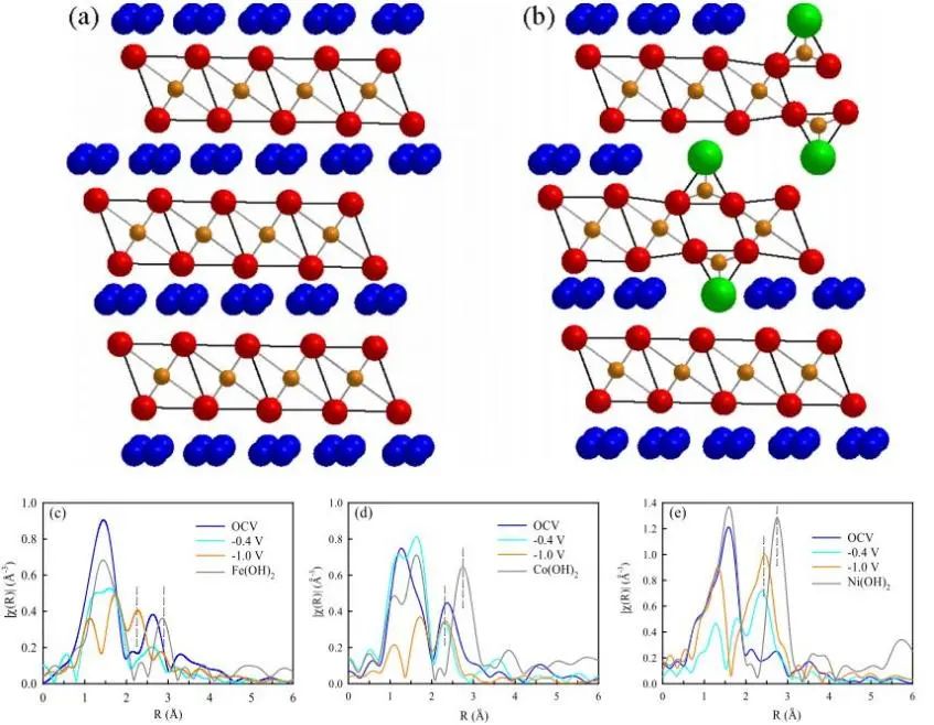 ACS Catalysis: 氮摻雜碳上金屬氧化物簇高選擇性電催化CO2還原為CO