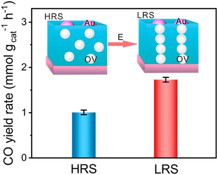 最新催化匯總：3篇Angew.、2篇JACS、2篇Nano Lett.和1篇Science子刊