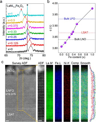 8篇催化頂刊集錦：JACS、AM、ACS Energy Lett.、Nano Lett.等最新成果