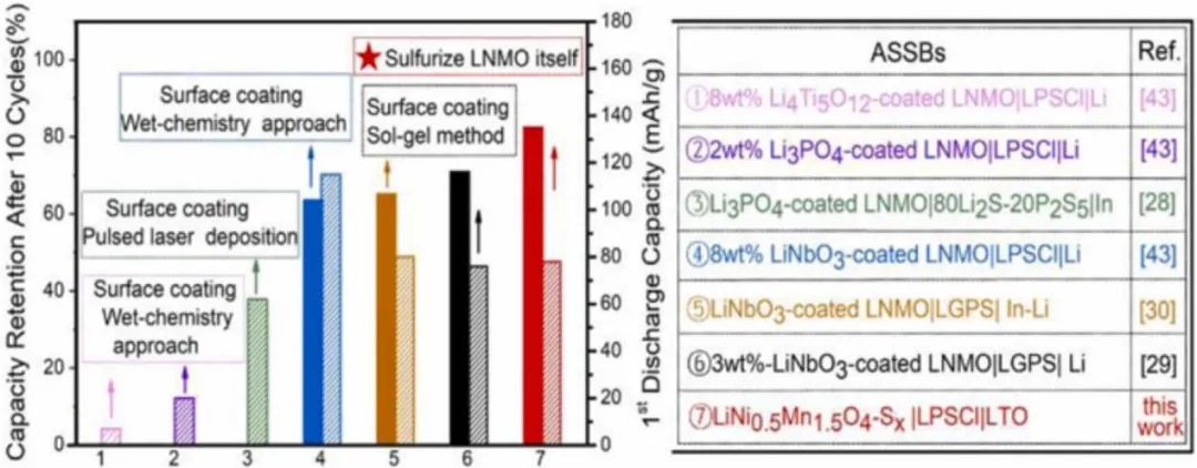 物理所吳凡Nano Energy：硫化尖晶石正極使5V級硫化物全固態(tài)電池穩(wěn)定運行