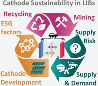 AEM：鋰離子電池正極材料可持續(xù)性展望