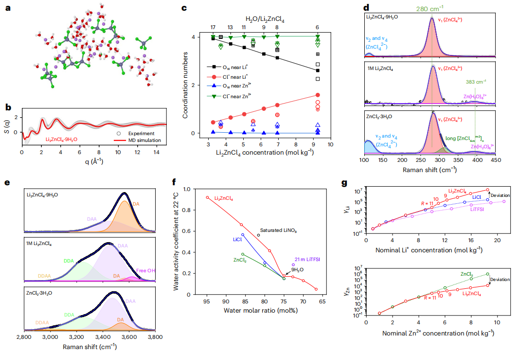 迄今最高！王春生教授，最新Nature Sustainability！