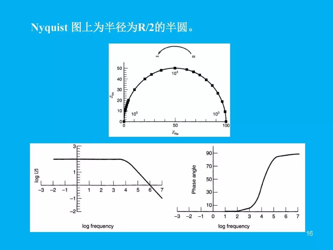 超級(jí)干貨分享！一文搞定EIS交流阻抗譜原理和分析擬合技能