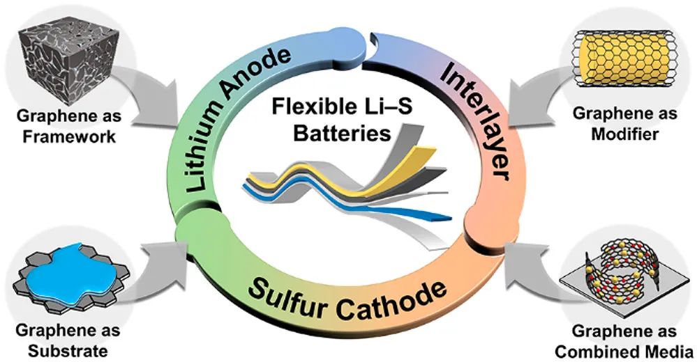 電池頂刊集錦：EES、EER、AEM、EEM、ACS Nano、Small等最新成果