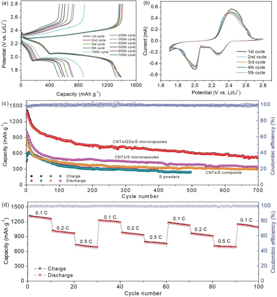 電池頂刊集錦：EES、EER、AEM、EEM、ACS Nano、Small等最新成果