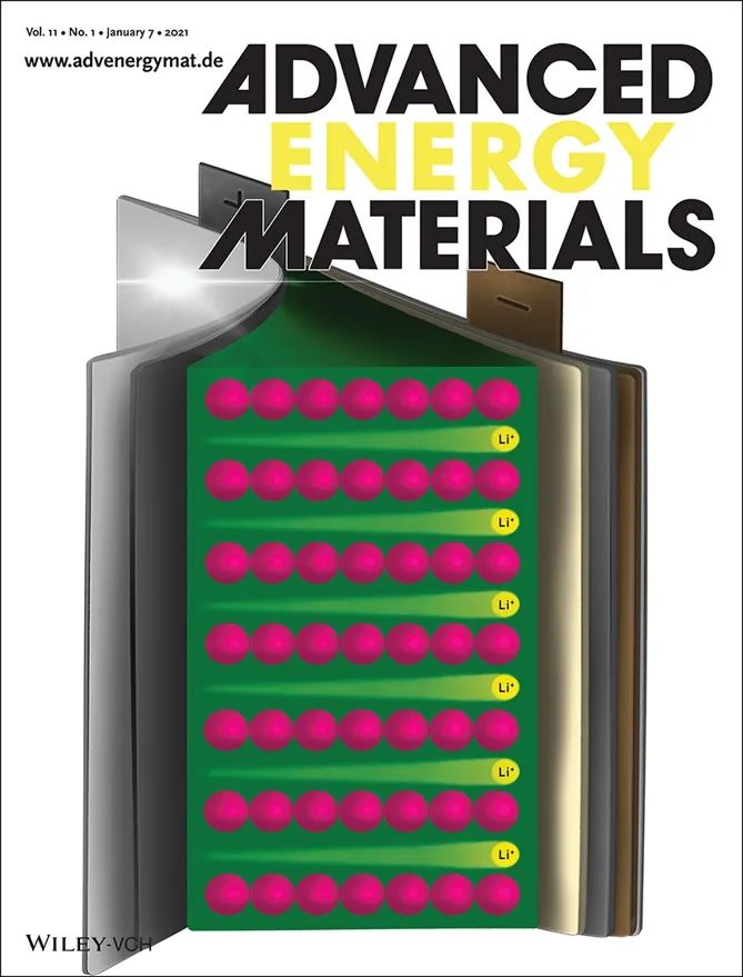 頂刊封面鑒賞！Advanced系列能源轉(zhuǎn)化與存儲(chǔ)類研究登頂大作