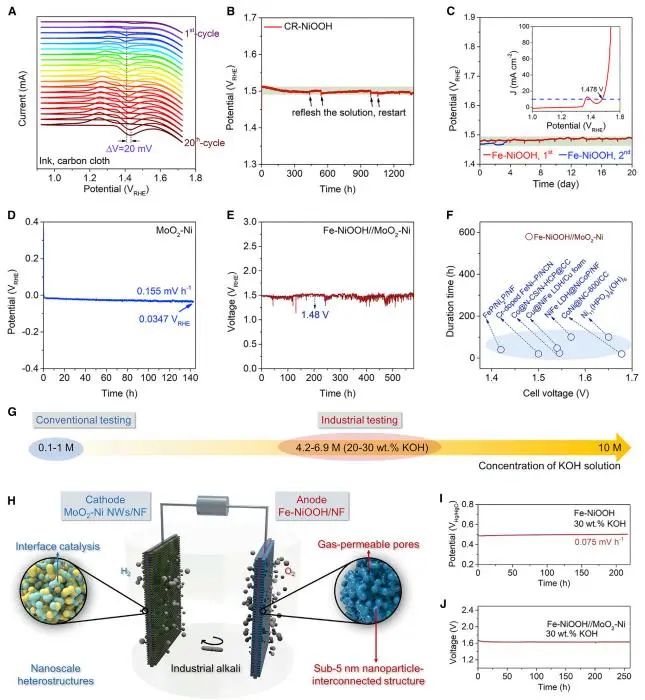 瘋狂收割頂刊！“OER重構(gòu)”大匯總：AFM/Matter/Angew/Nano Energy等