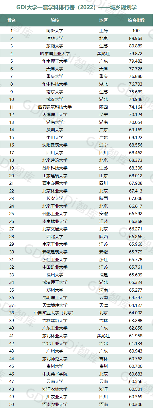 2022中國大學(xué)一流學(xué)科排名出爐：清華、北大、人大排名第一的學(xué)科居前三！