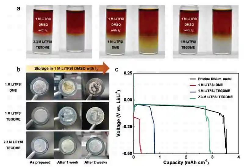 最新AEM：鋰氧電池可持續(xù)氧化還原調(diào)節(jié)的液基Janus電解液