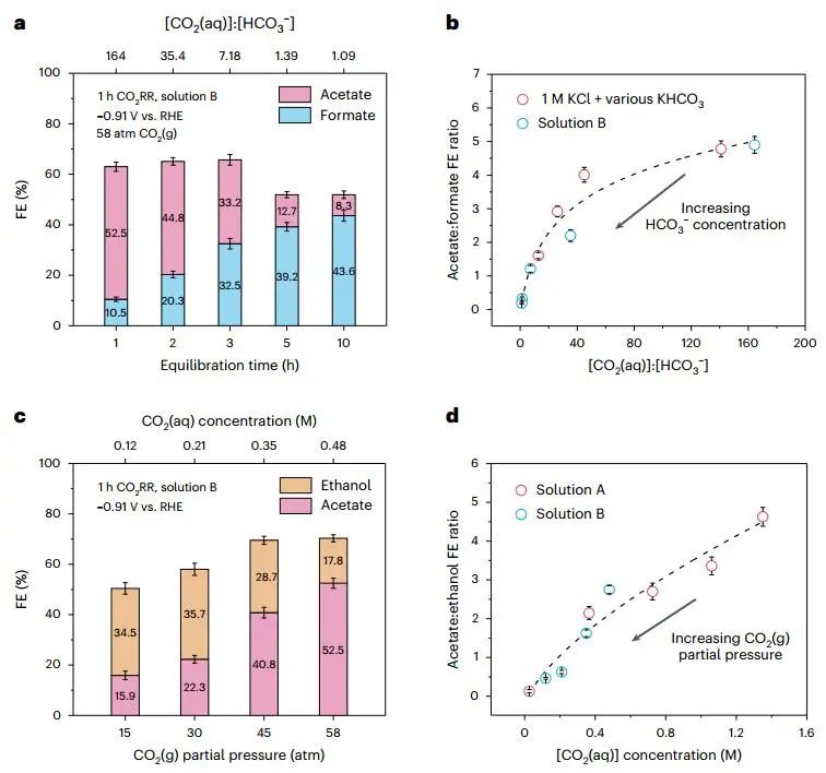 戴宏杰院士，最新Nature Catalysis！