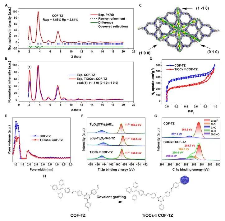 催化頂刊集錦：Angew.、JACS、Chem、AM、ACS Catal.、ACS Nano、Nano Lett.等成果