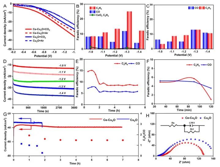 催化頂刊集錦：JACS、EES、Angew.、Chem、AFM、ACS Nano、ACS Catal.等成果