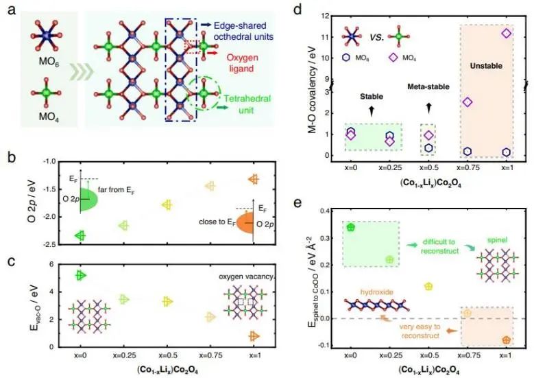 ?催化頂刊集錦：Nature子刊、Angew.、AFM、ACS Nano、Small等成果