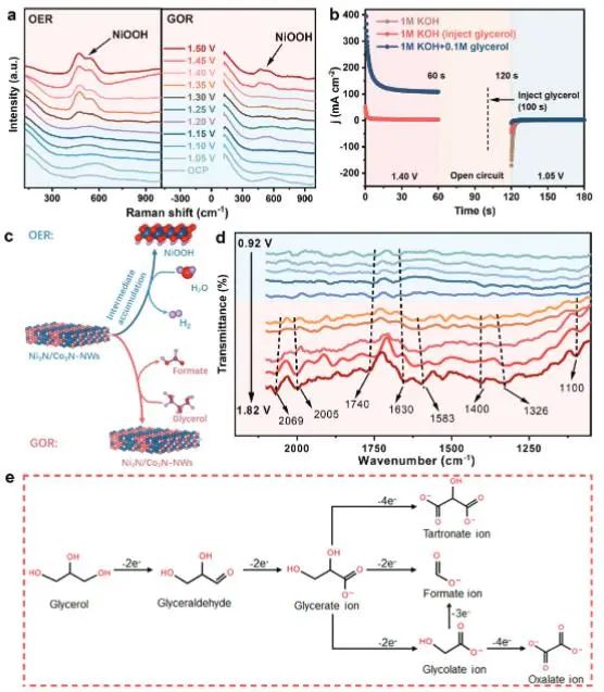 ?催化頂刊集錦：Nature子刊、Angew.、AFM、ACS Nano、Small等成果