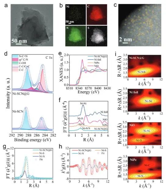 催化頂刊集錦：Nature子刊、JACS、Angew.、AFM、Nano Letters、ACS Catal.等成果