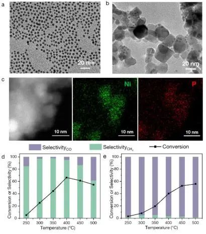 催化頂刊集錦：Nature子刊、JACS、ACS Nano、ACS Energy Lett.、AFM、NML等成果