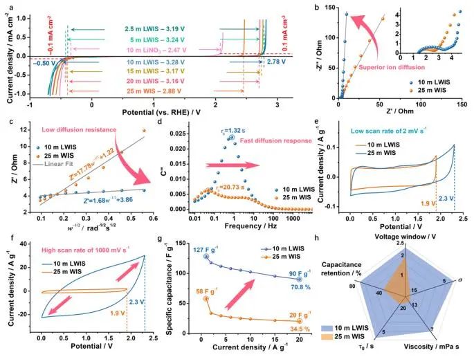 催化頂刊集錦：JACS、Angew.、ACS Catal.、Nano Energy、Nano Lett.等成果