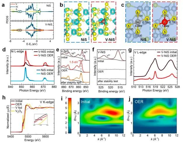 催化頂刊集錦：JACS、Angew.、ACS Catal.、Nano Energy、Nano Lett.等成果