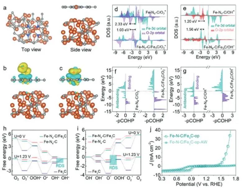 催化頂刊集錦：JACS、Angew.、ACS Catal.、Nano Energy、Nano Lett.等成果