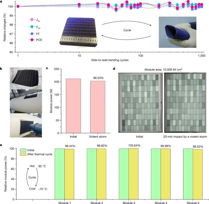 最新Nature：像紙一樣折疊！柔性太陽能電池?zé)òl(fā)新生！